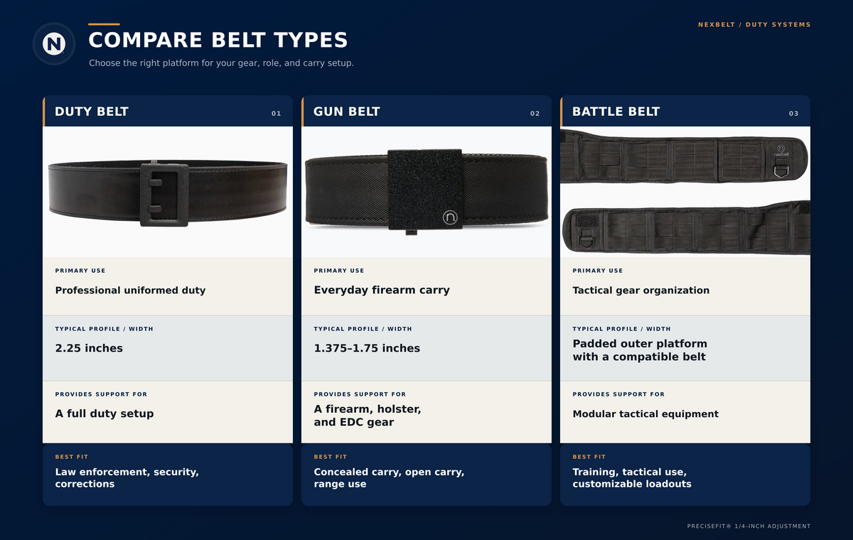 Compare Nexbelt Duty Belts