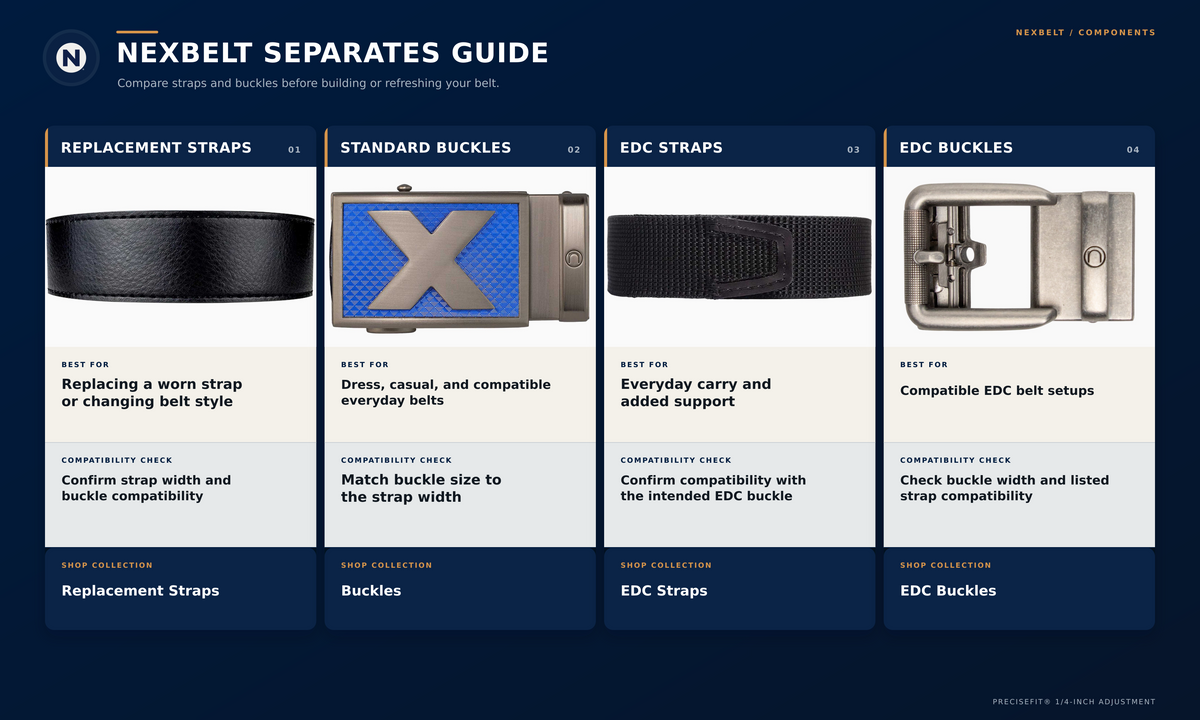 Nexbelt Separates Compatibility Guide